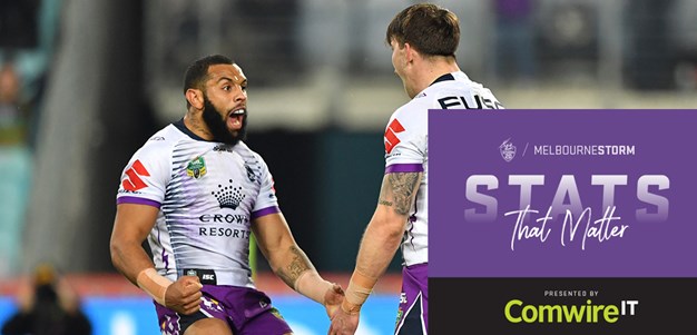 Stats That Matter - Round 21